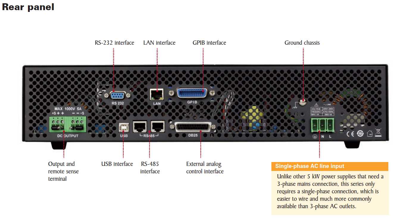 BK Precision PVS Series Rear Panel