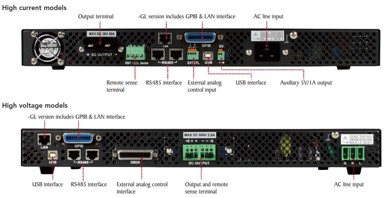 BK Precision XLN Series Rear Panel