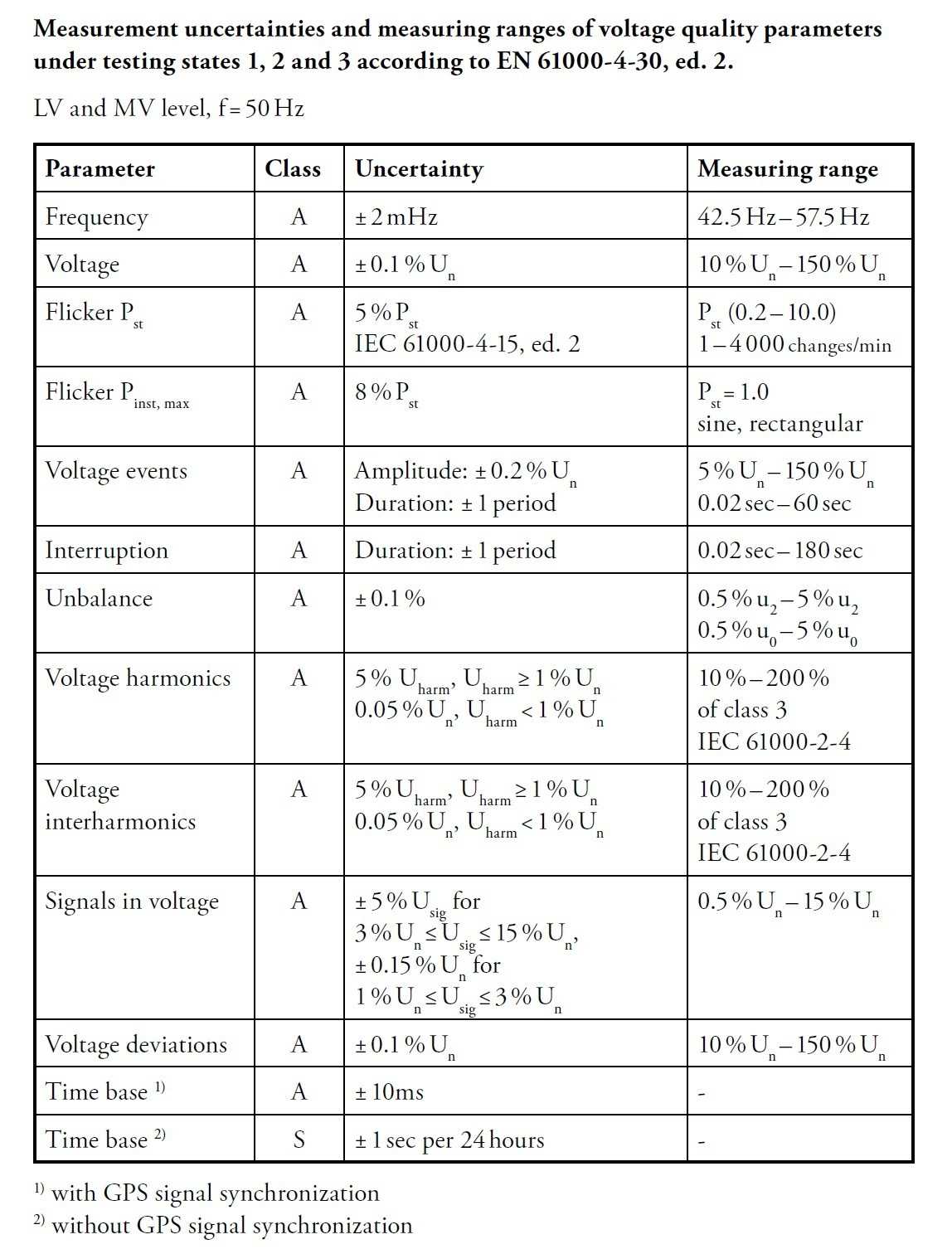 Meg38C Technical Specification