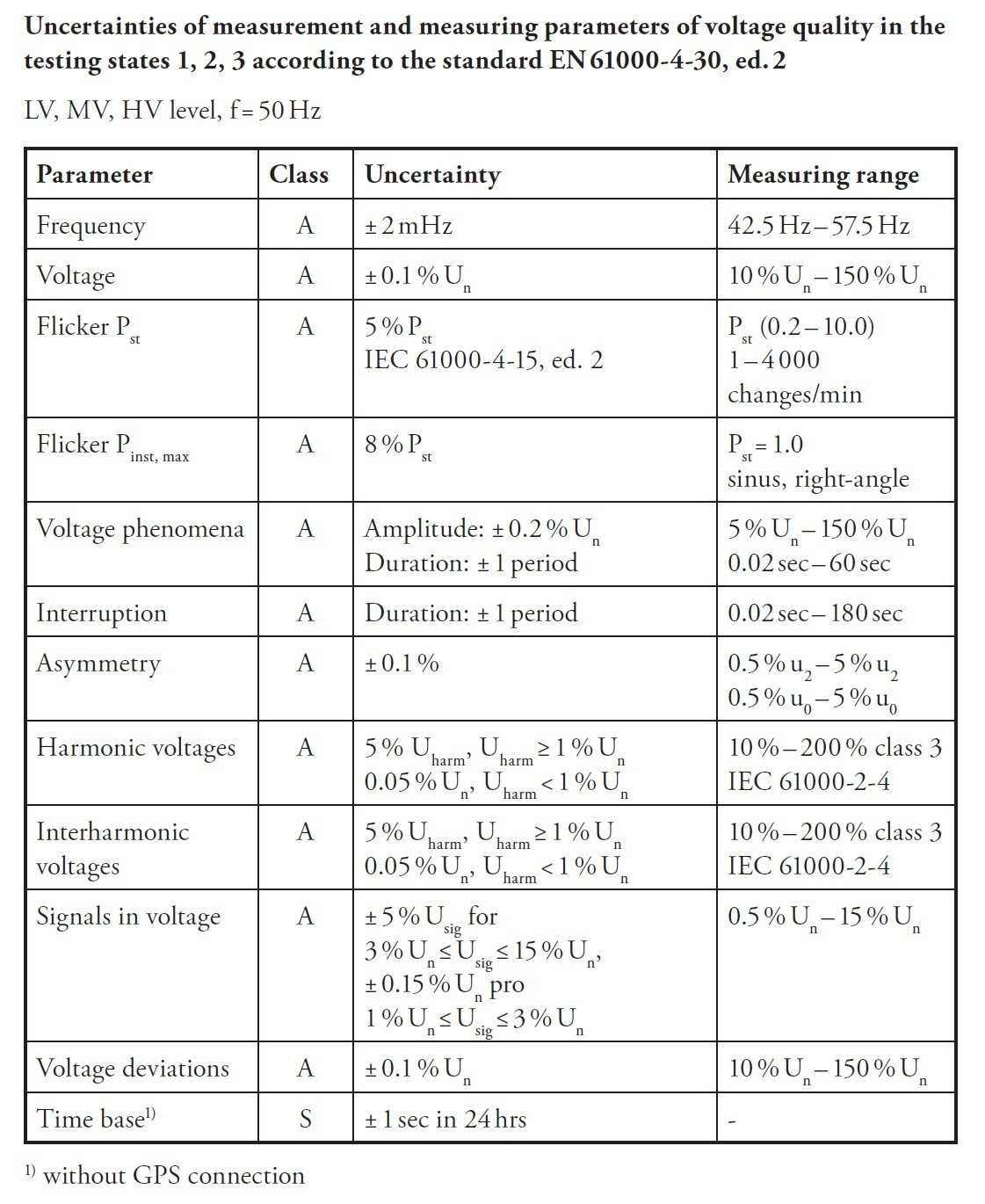 Meg39 Technical Specification