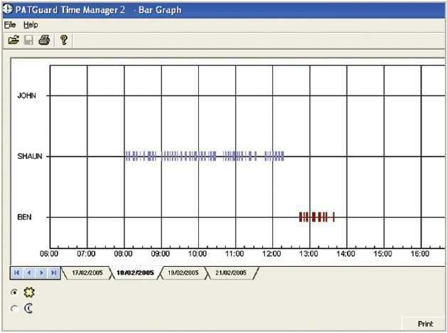 Seaward PATGuard Time Manager 2 Bar Graph