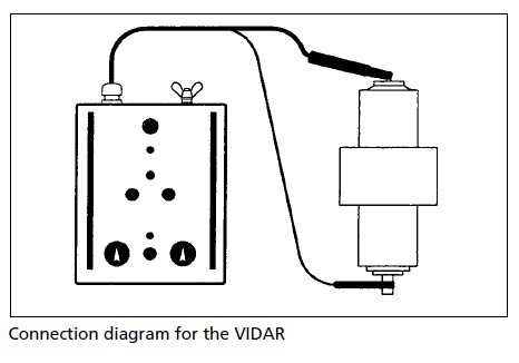 conection diagram for VIDAR