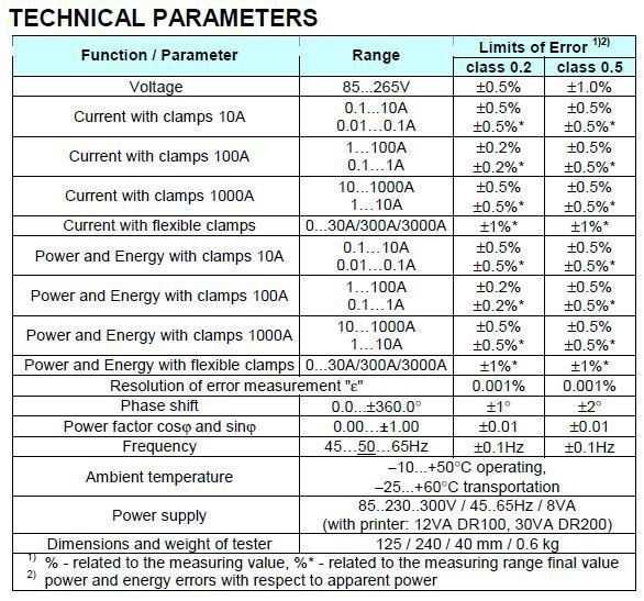 Calsoft 10_tech parameters