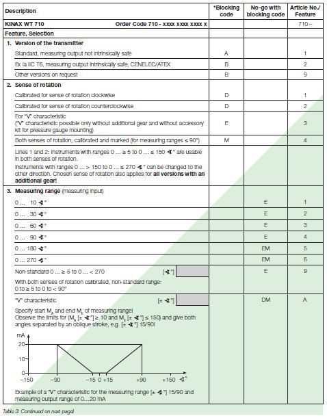 KINAX WT710_specs