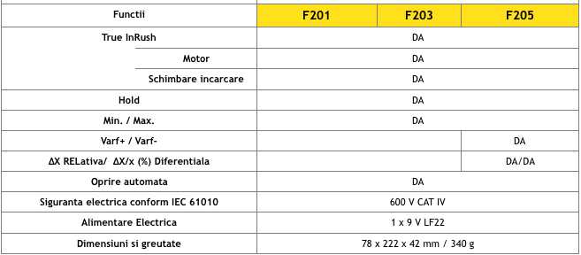 ca f201 functii fisa tehnica