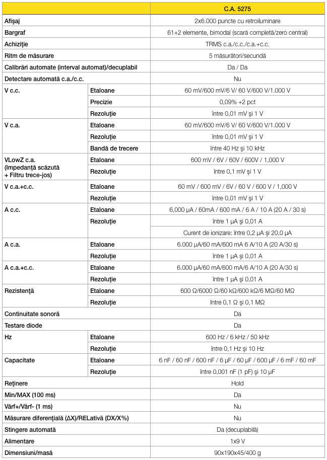 specificatii tehnica CA 5275