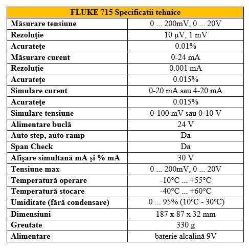 fisa tehnica fluke 715