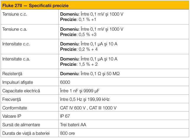 Fluke 27II Specificatii de precizie