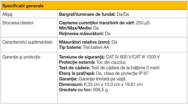 fluke 28IIEx spec gen