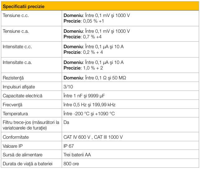 fluke 28IIEx spec precizie