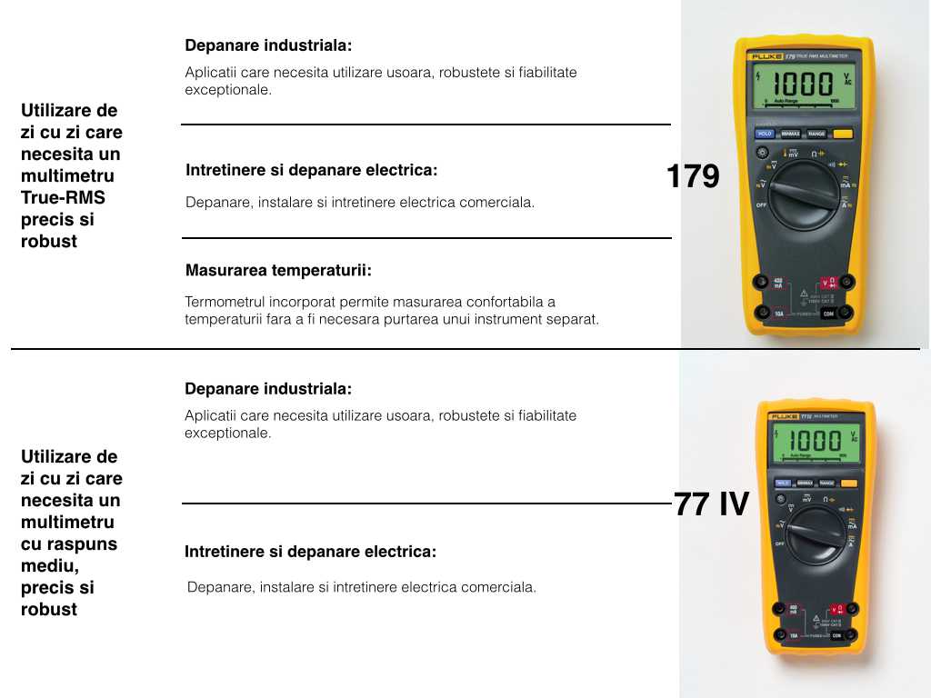 Recomandari Fluke 179 77IV