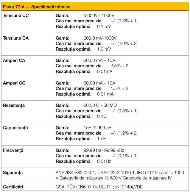 fluke 77 IV spec tehnice