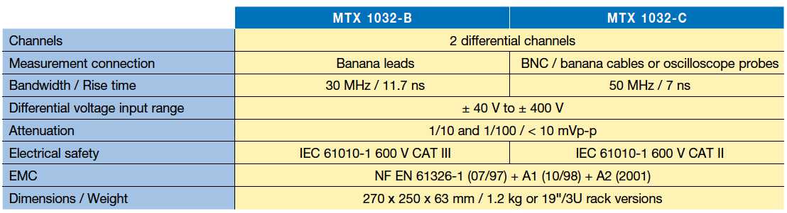 mtx 1032-b fisa tehnica