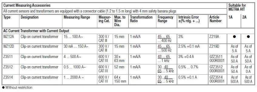 METRAHIT 2A_Technical Parameters