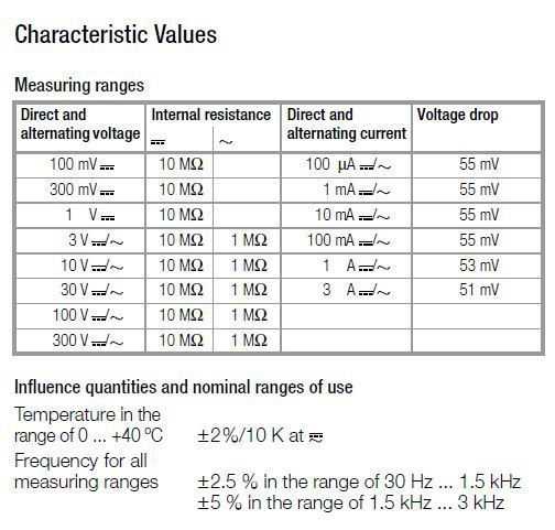 METRAWATT METRAmax 2_Tech data