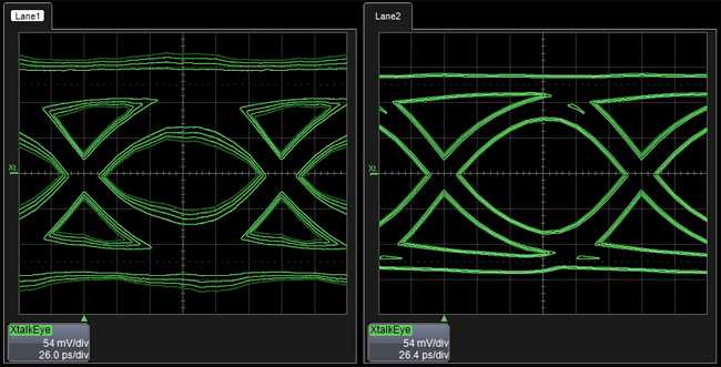 Teledyne LeCroy SDAIII Analiza a Diafoniei