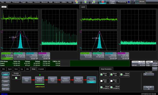 Teledyne LeCroy SDAIII Analiza a Zgomotului