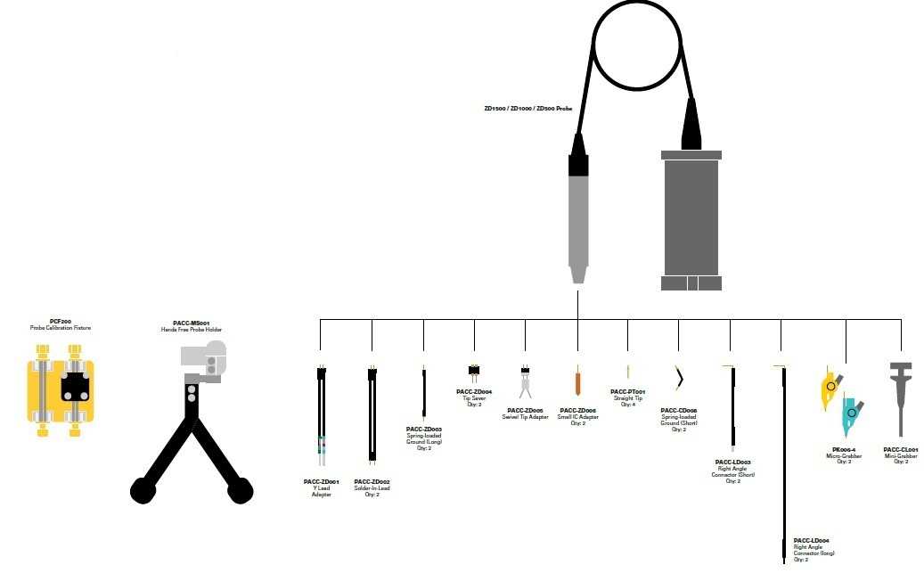 Teledyne LeCroy ZD Series Accesorii