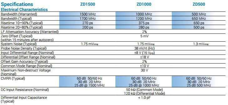 Teledyne LeCroy ZD Series Specificatii Tehnice